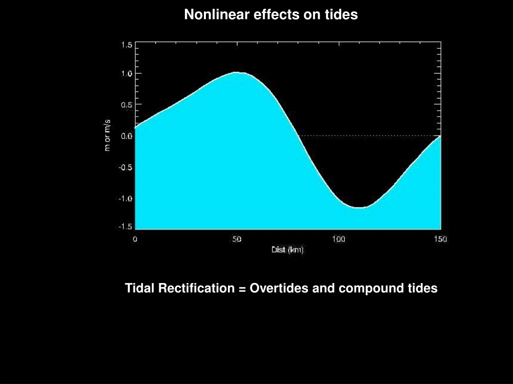 nonlinear effects on tides