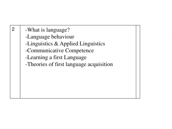 What is language?