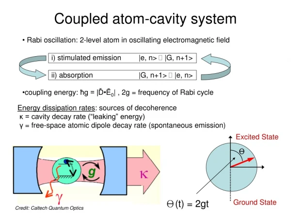 Coupled atom-cavity system