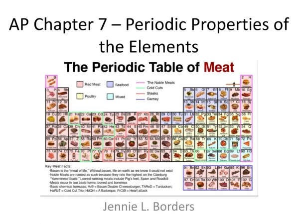 AP Chapter 7 – Periodic Properties of the Elements