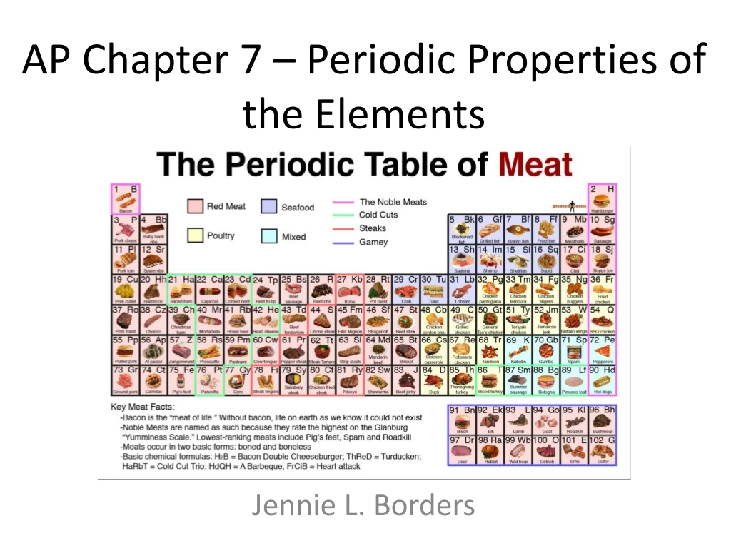 ap chapter 7 periodic properties of the elements
