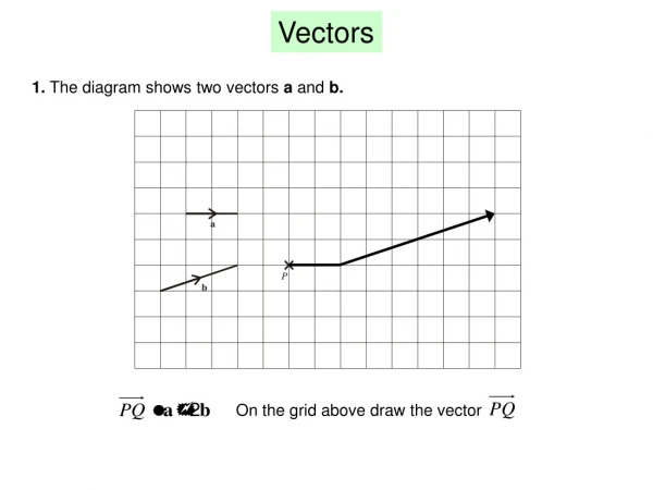 1. The diagram shows two vectors  a  and  b.
