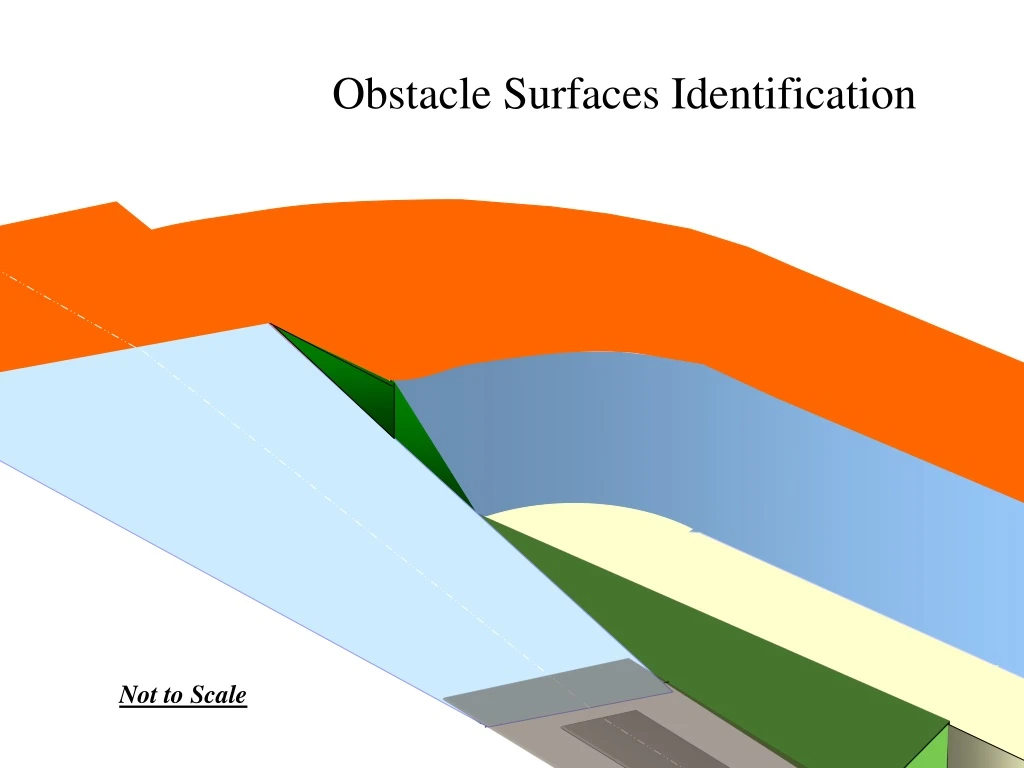 obstacle surfaces identification