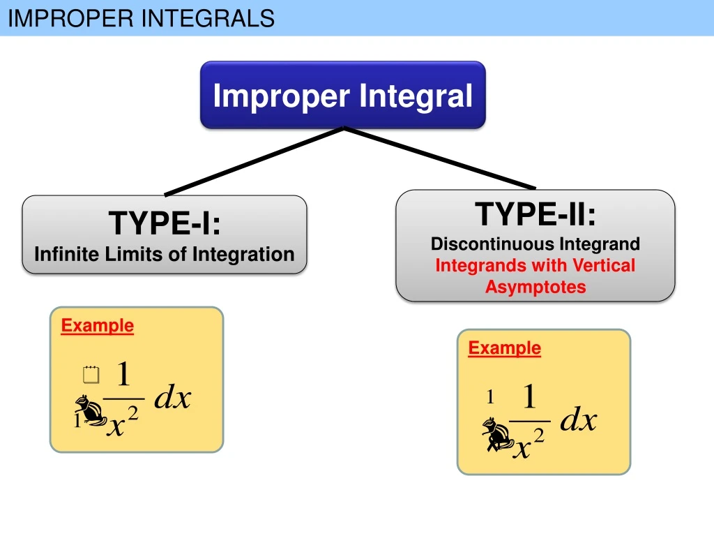 improper integrals
