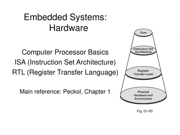 Embedded Systems: Hardware Computer Processor Basics ISA (Instruction Set Architecture)
