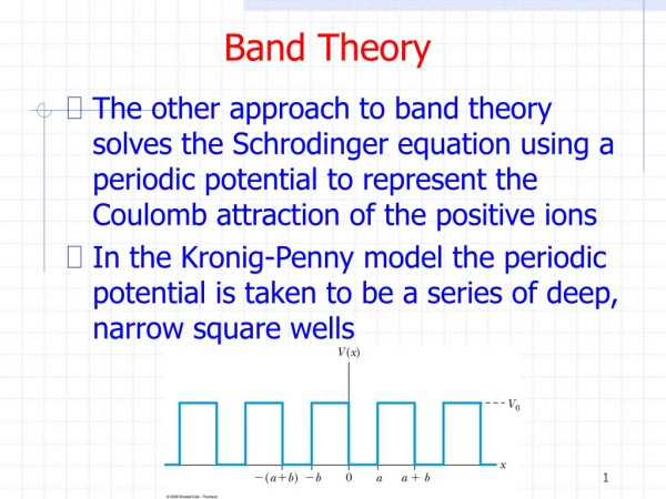 Band Theory