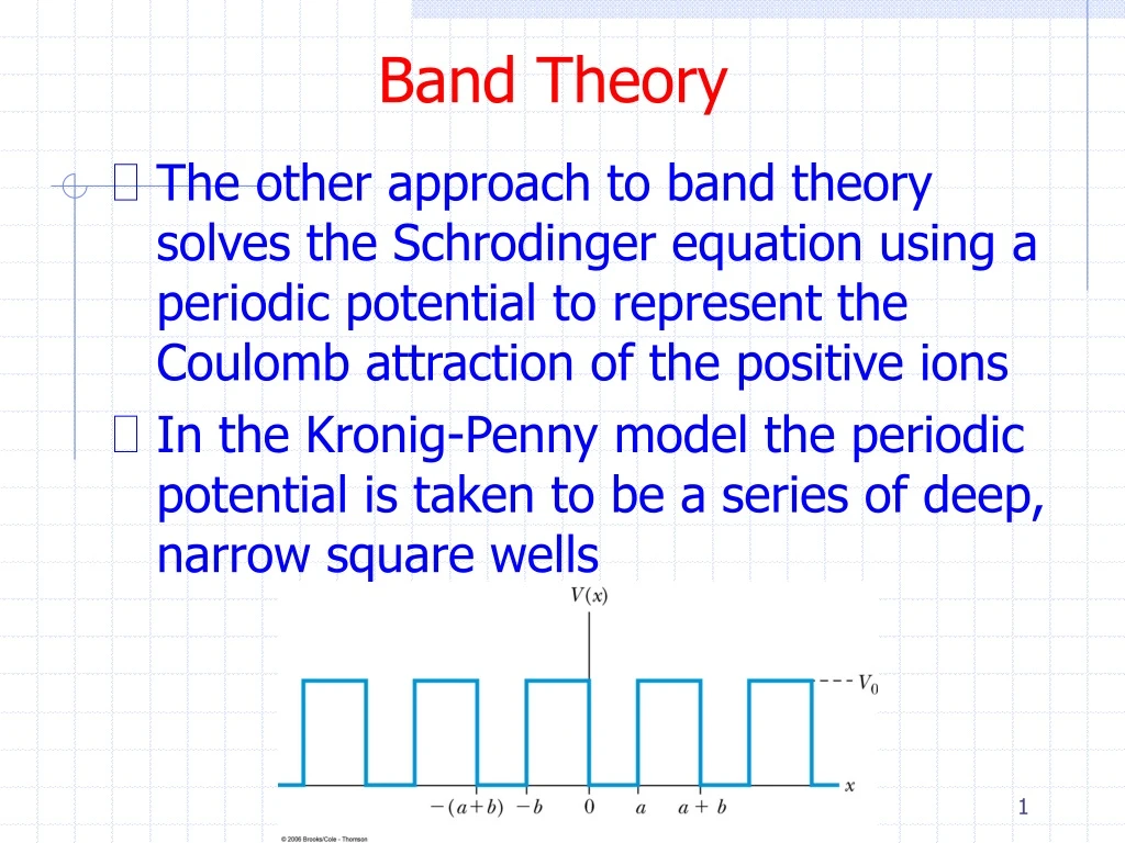 band theory