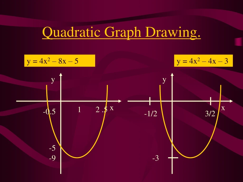 quadratic graph drawing