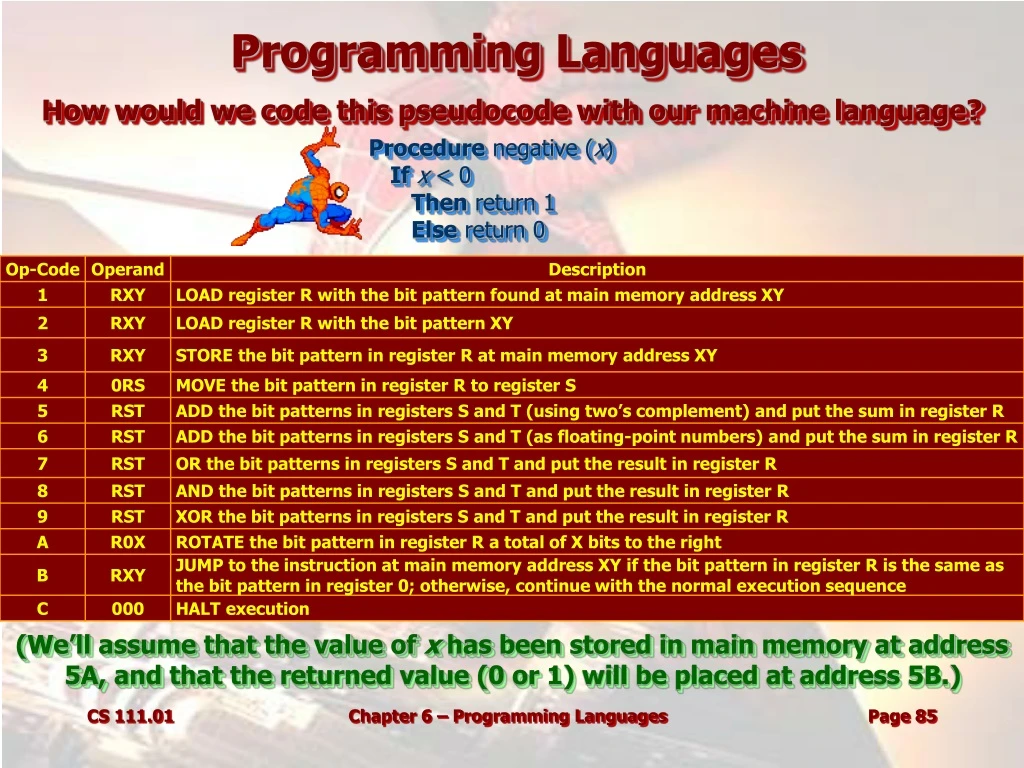 programming languages