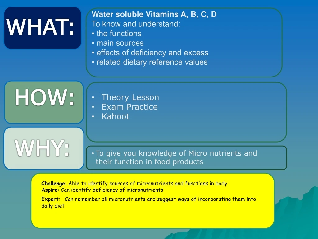 water soluble vitamins a b c d to know