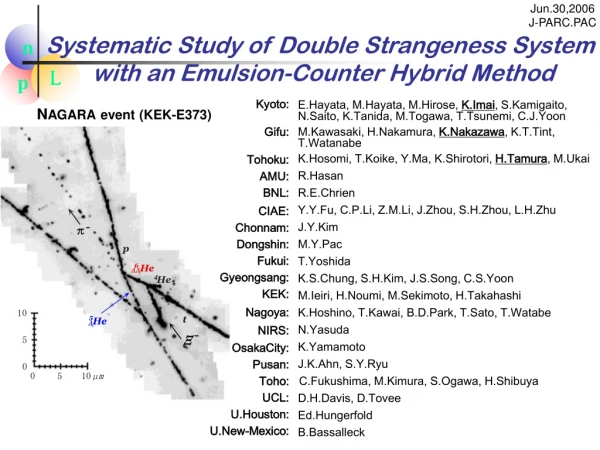 Systematic Study of Double Strangeness System         with an Emulsion-Counter Hybrid Method