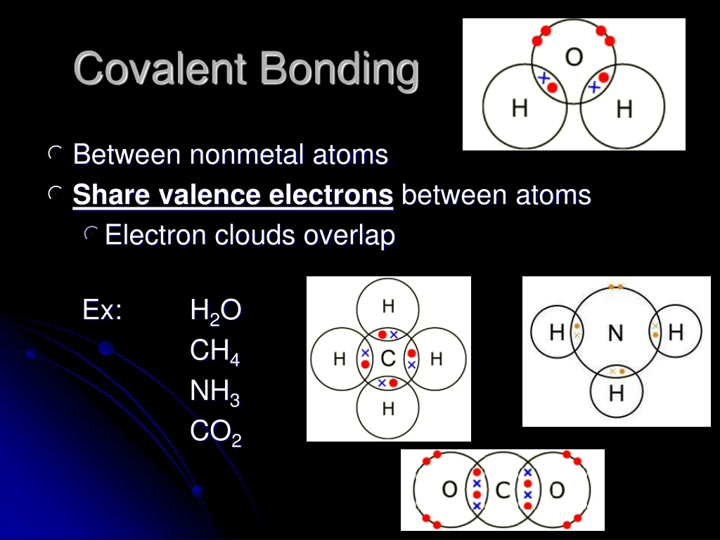 covalent bonding