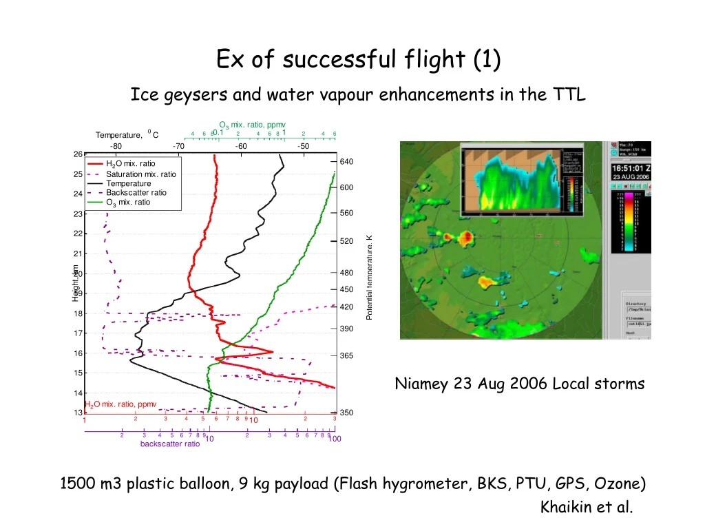 ex of successful flight 1 ice geysers and water