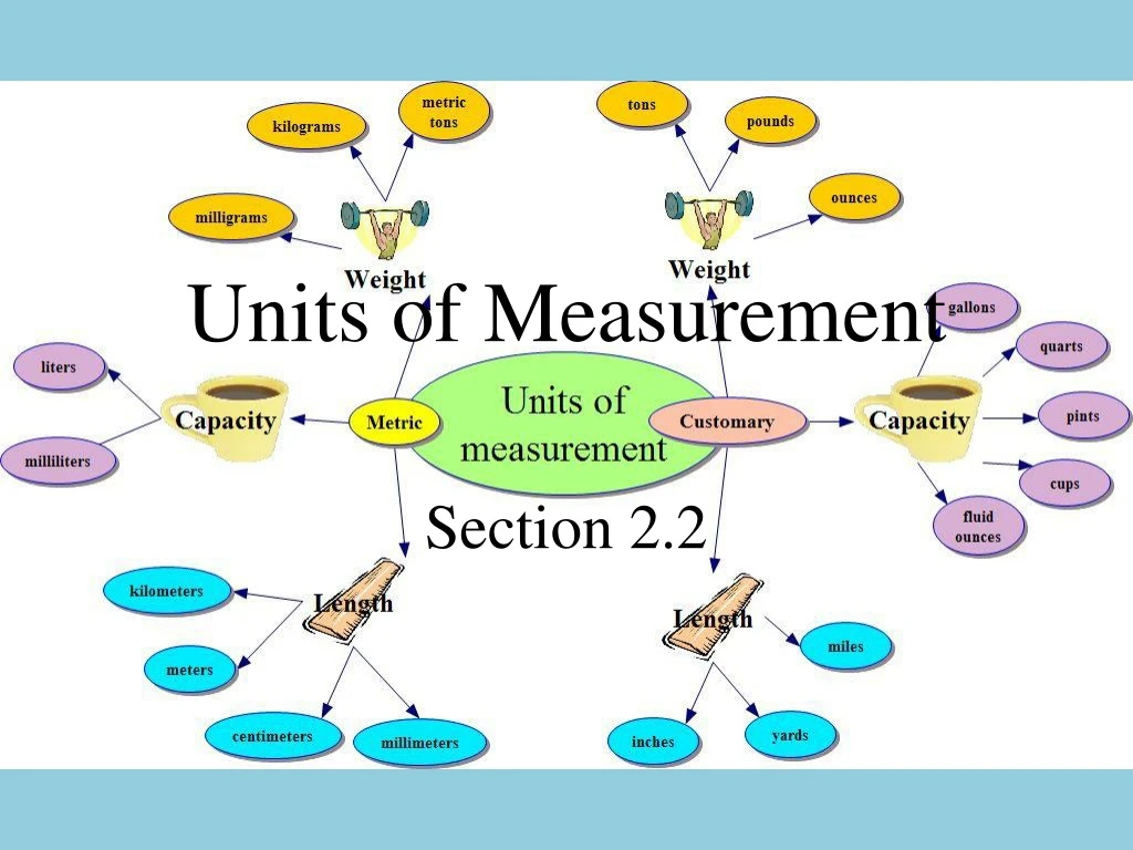 units of measurement