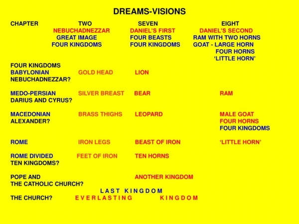 DREAMS-VISIONS