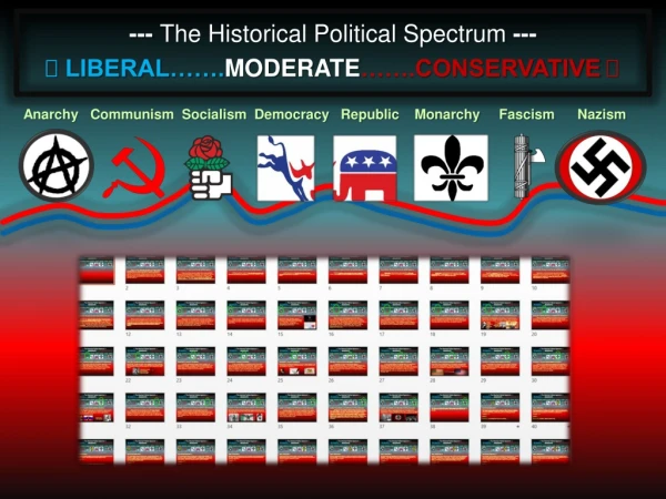 ---  The Historical Political Spectrum  ---   LIBERAL……. MODERATE …….CONSERVATIVE 