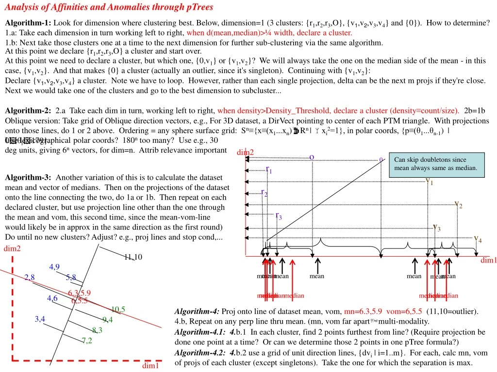 analysis of affinities and anomalies through