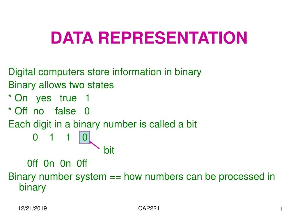 data representation