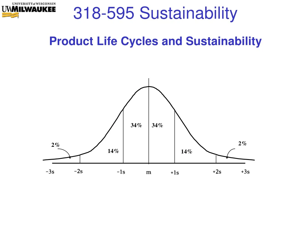 product life cycles and sustainability