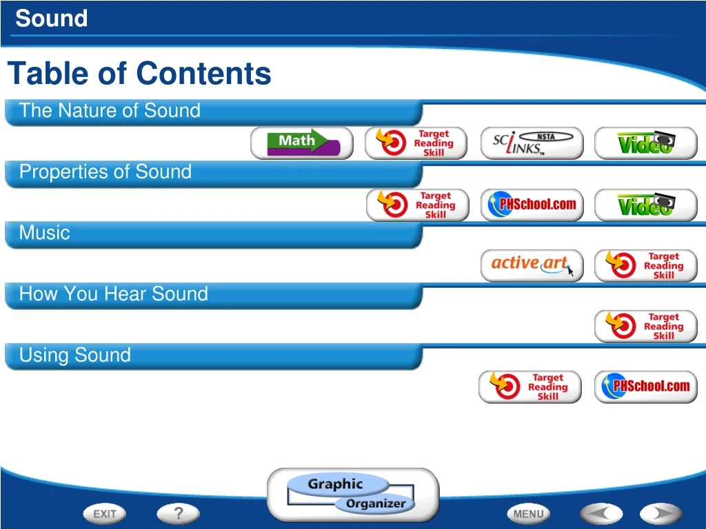 table of contents