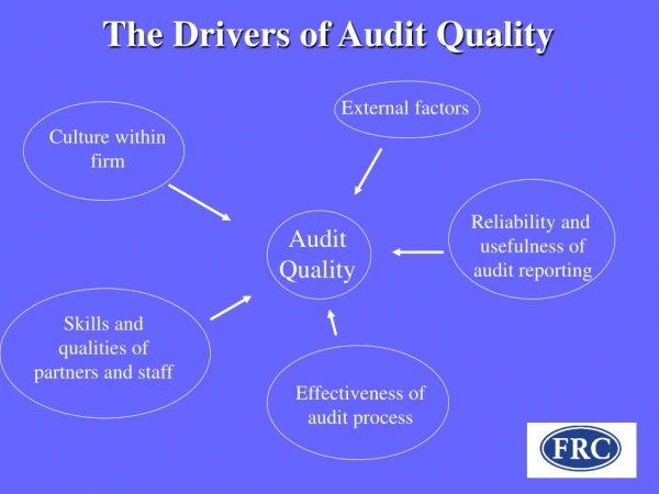 The Drivers of Audit Quality