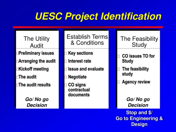 UESC Project Identification