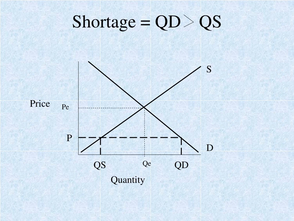 shortage qd qs