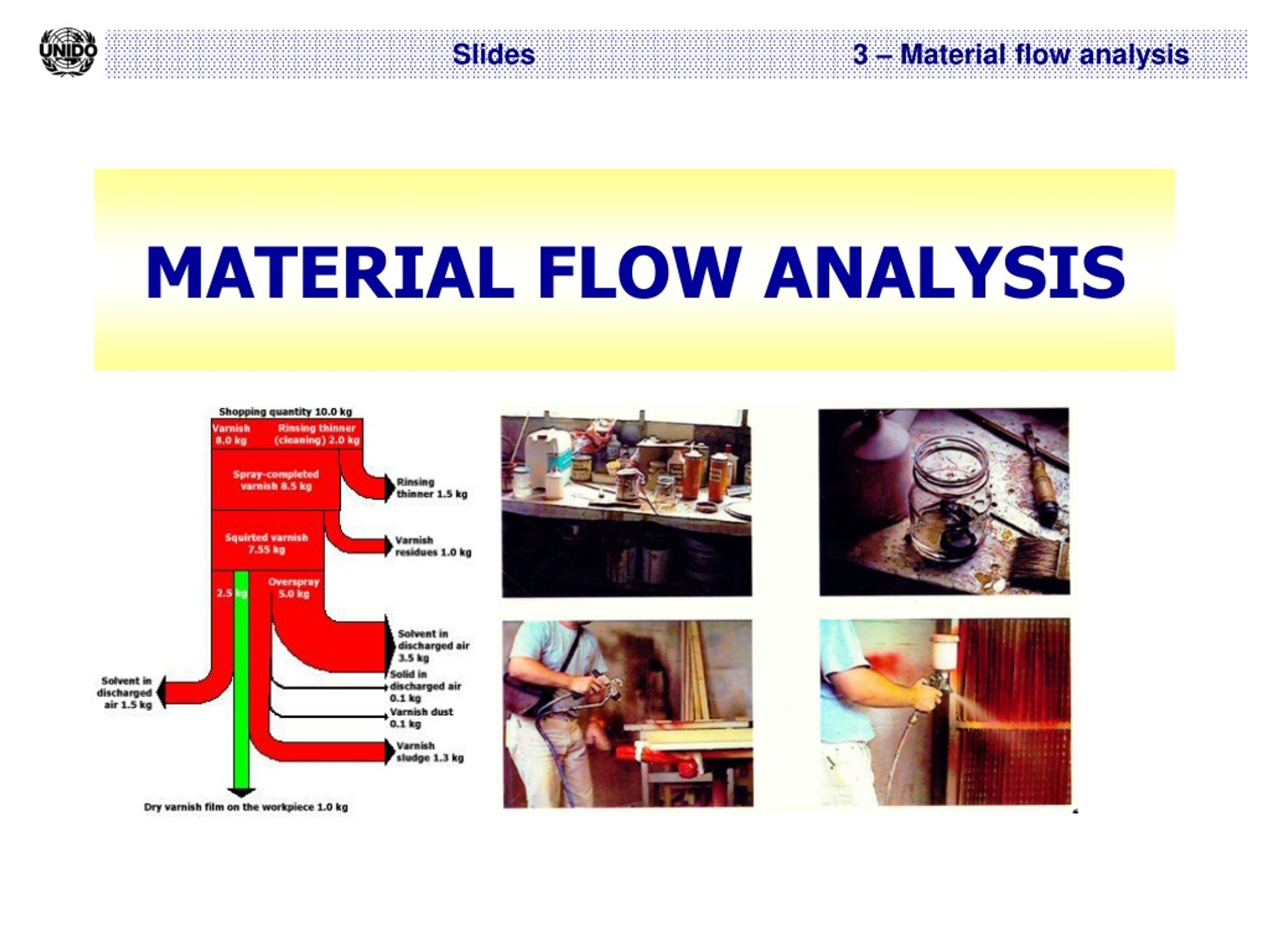 PPT - MATERIAL FLOW ANALYSIS PowerPoint Presentation, free download ...