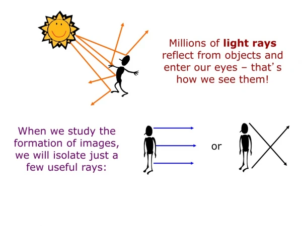 Millions of  light rays  reflect from objects and enter our eyes – that ’ s how we see them!