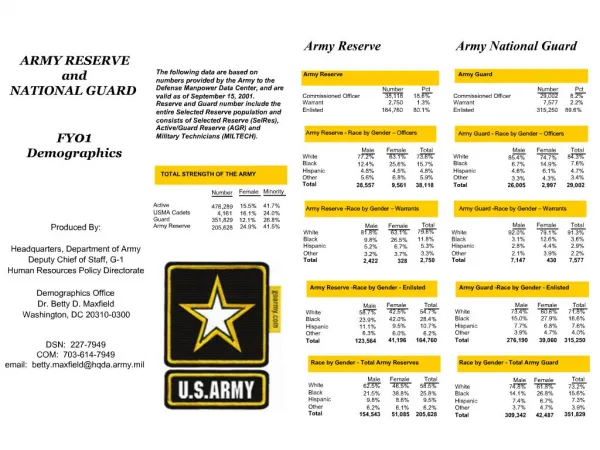 Active USMA Cadets Guard Army Reserve