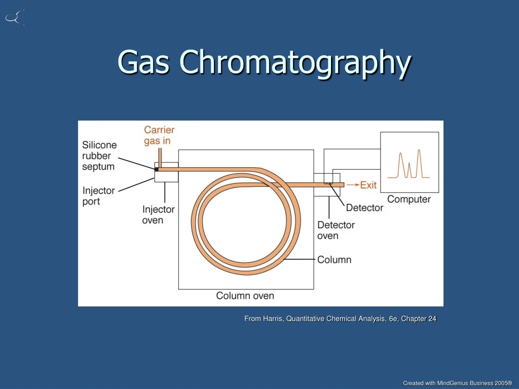 gas chromatography