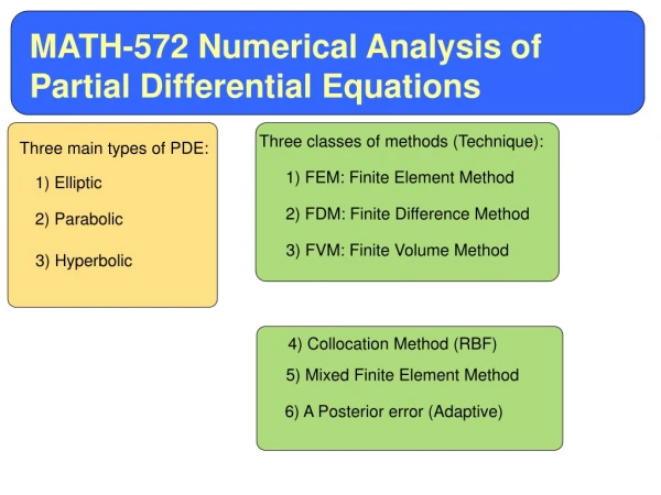 MATH-572 Numerical Analysis of  Partial Differential Equations