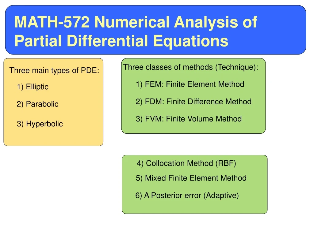 math 572 numerical analysis of partial