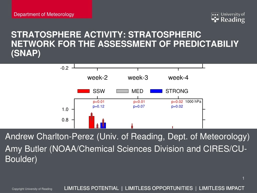 stratosphere activity stratospheric network for the assessment of predictabiliy snap