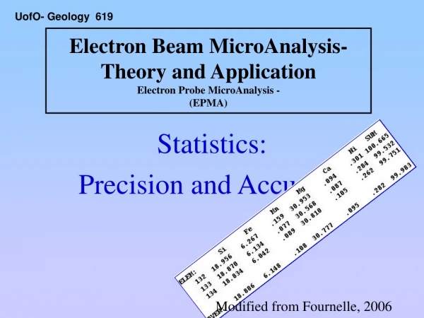 Electron Beam MicroAnalysis- Theory and Application Electron Probe MicroAnalysis - (EPMA)