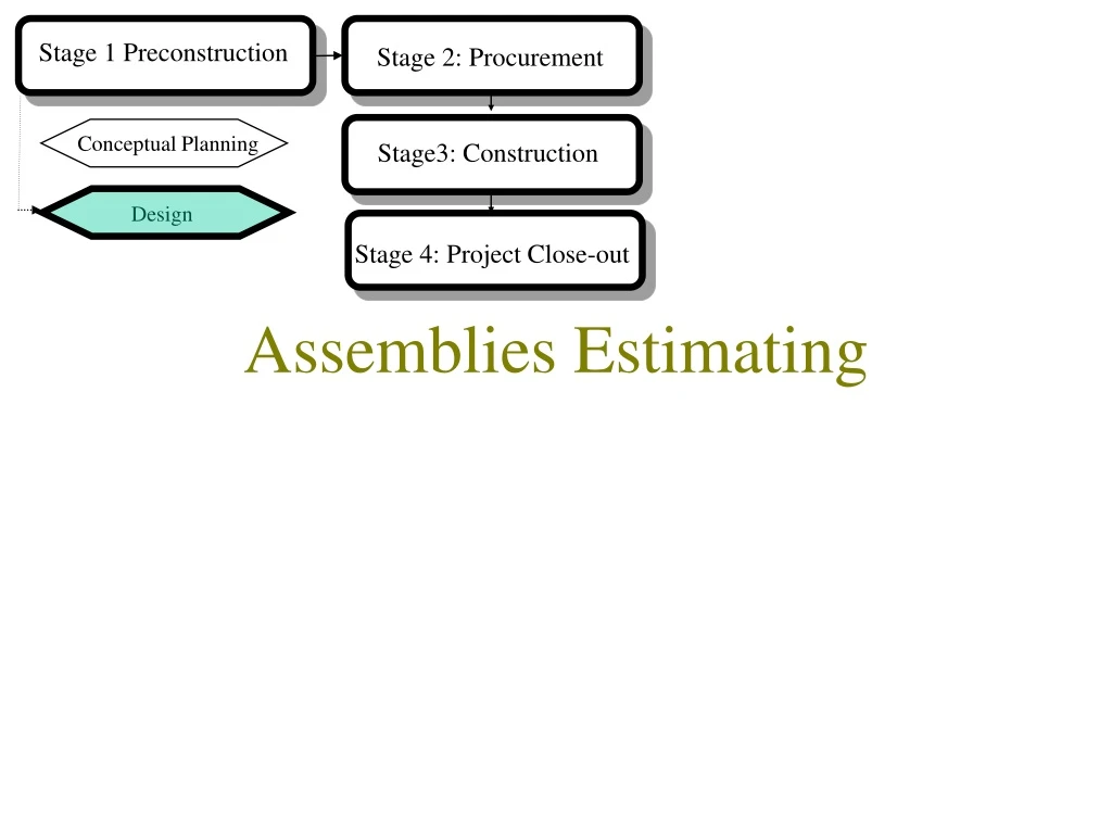 assemblies estimating