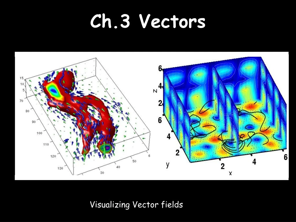 ch 3 vectors