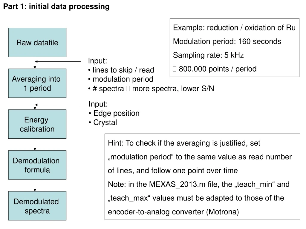 part 1 initial data processing