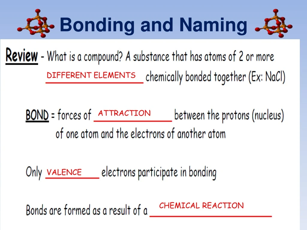 bonding and naming