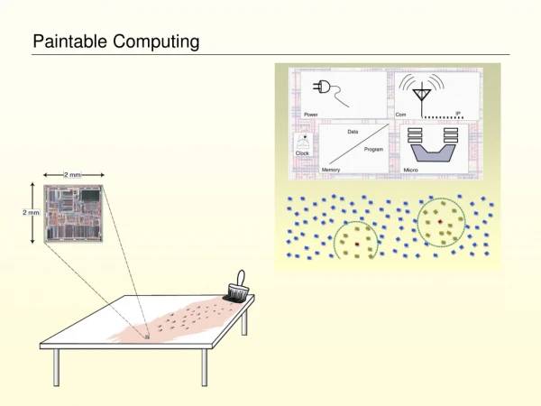 Paintable Computing