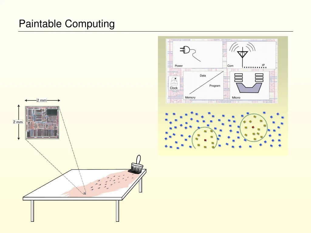 paintable computing