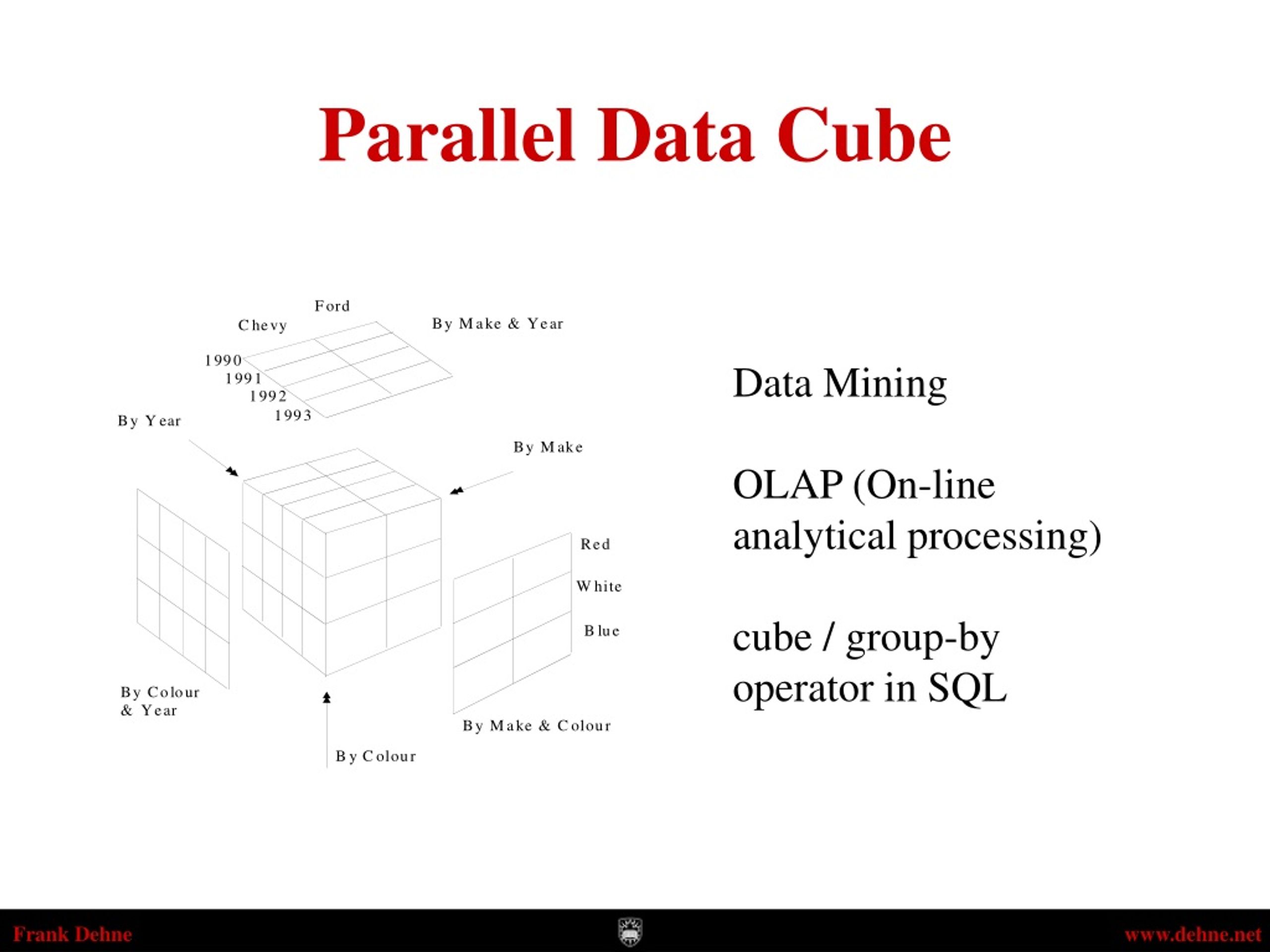 PPT - Parallel Data Cube Mining: OLAP Views for Decision Support ...