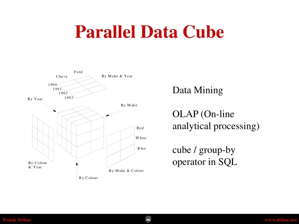 parallel data cube