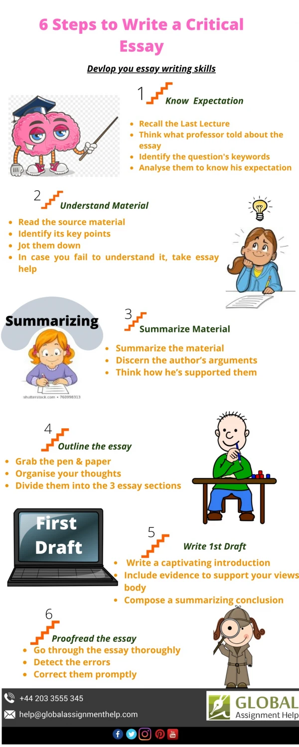 Finding solutions for writing an essay. Get essay help from experts