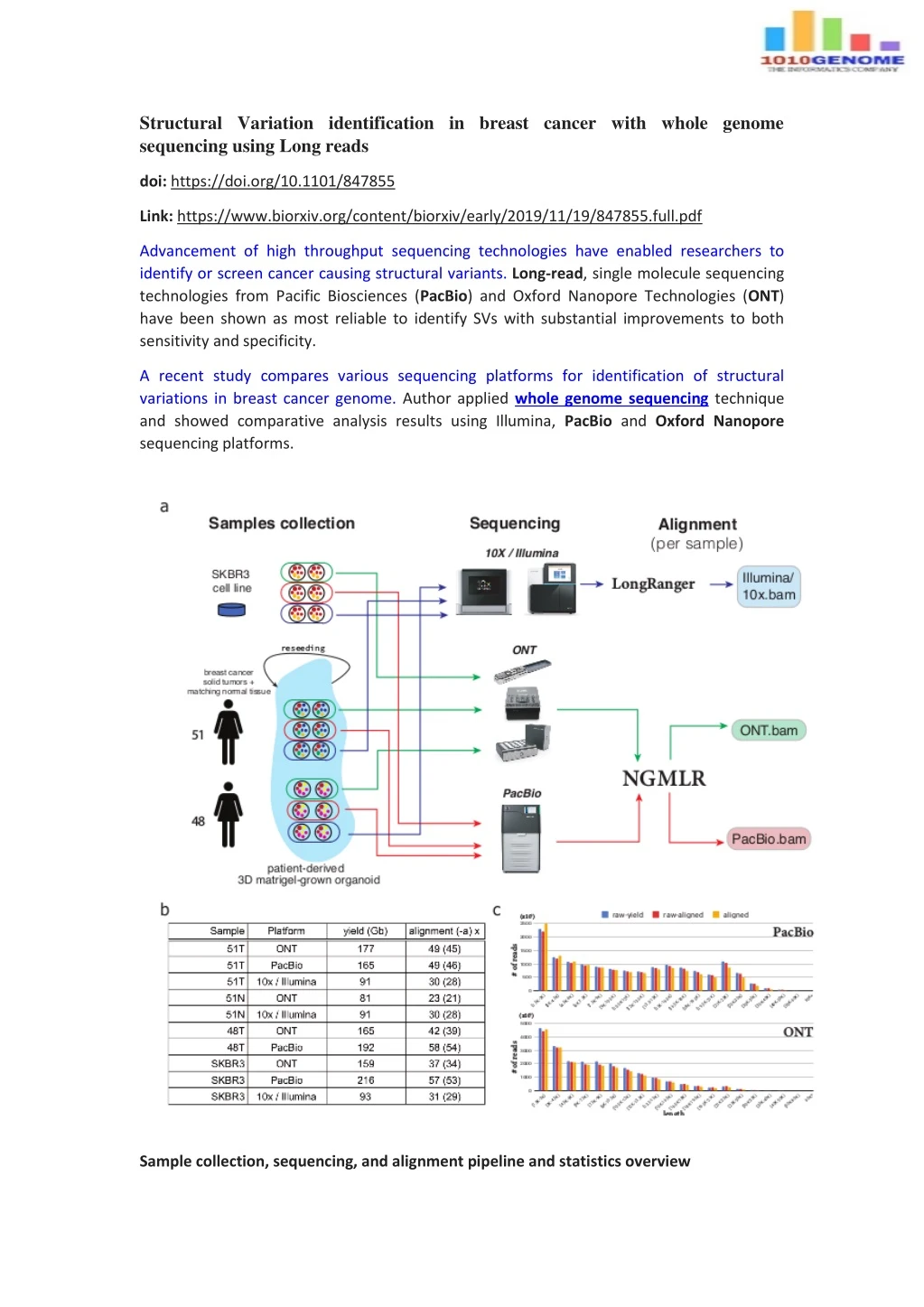 structural variation identification in breast