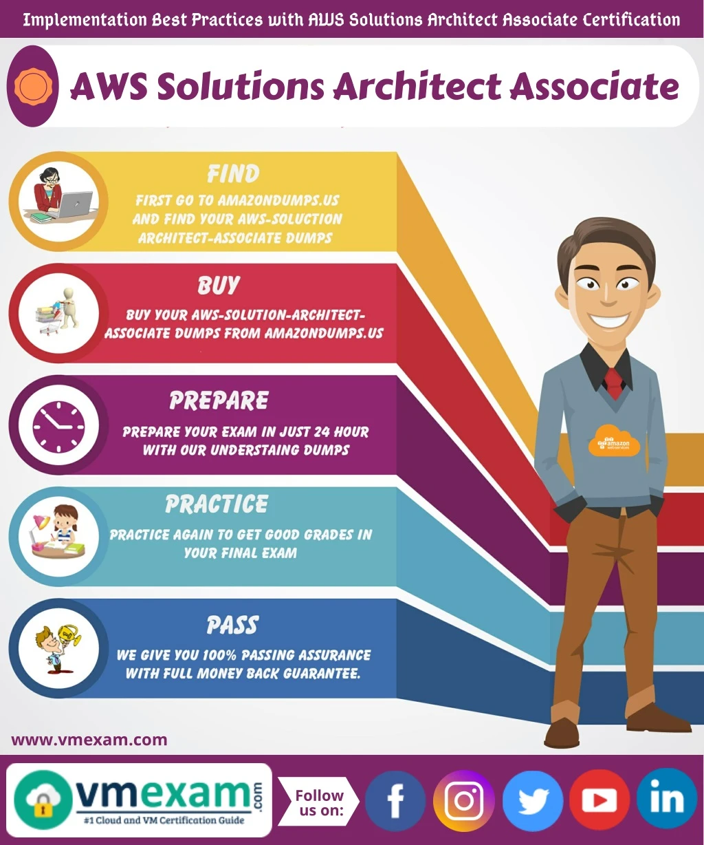 implementation best practices with aws solutions