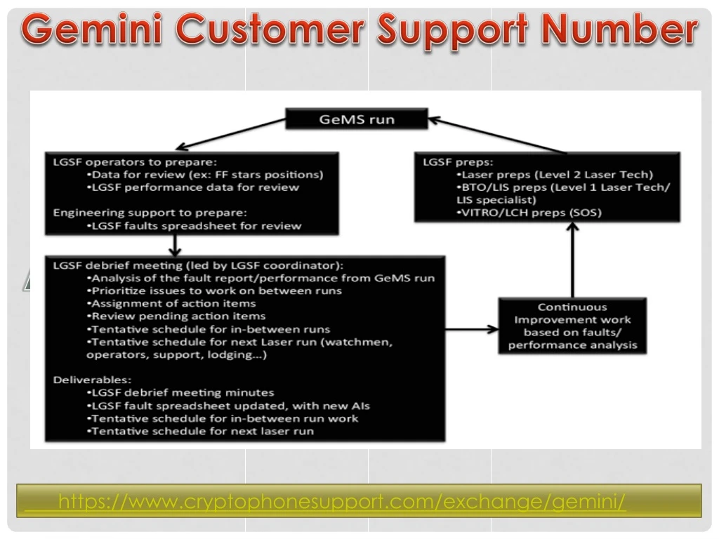 https www cryptophonesupport com exchange gemini