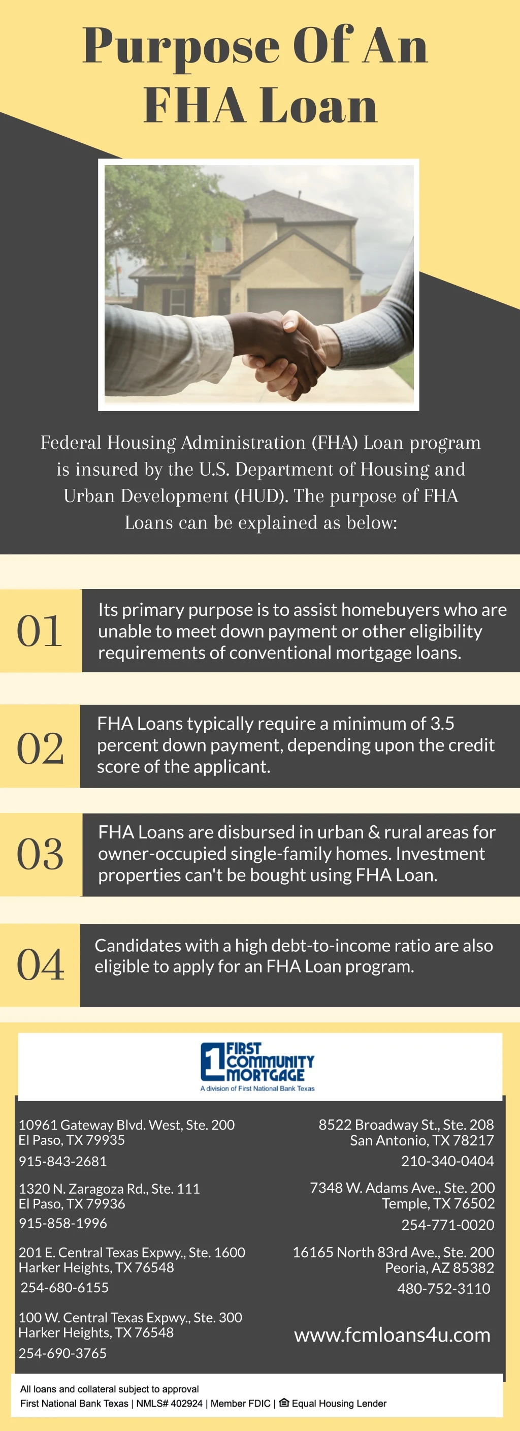 purpose of an fha loan