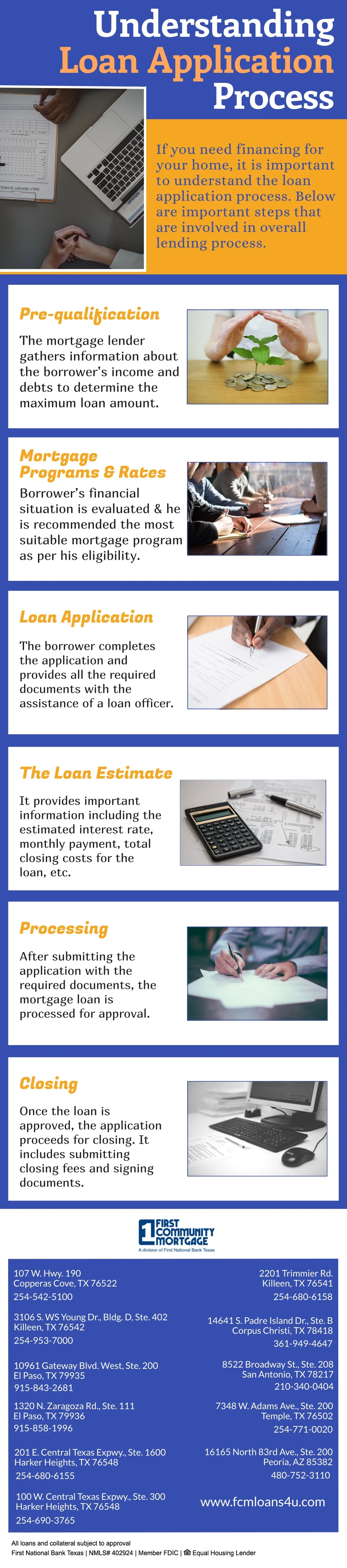 understanding loan application