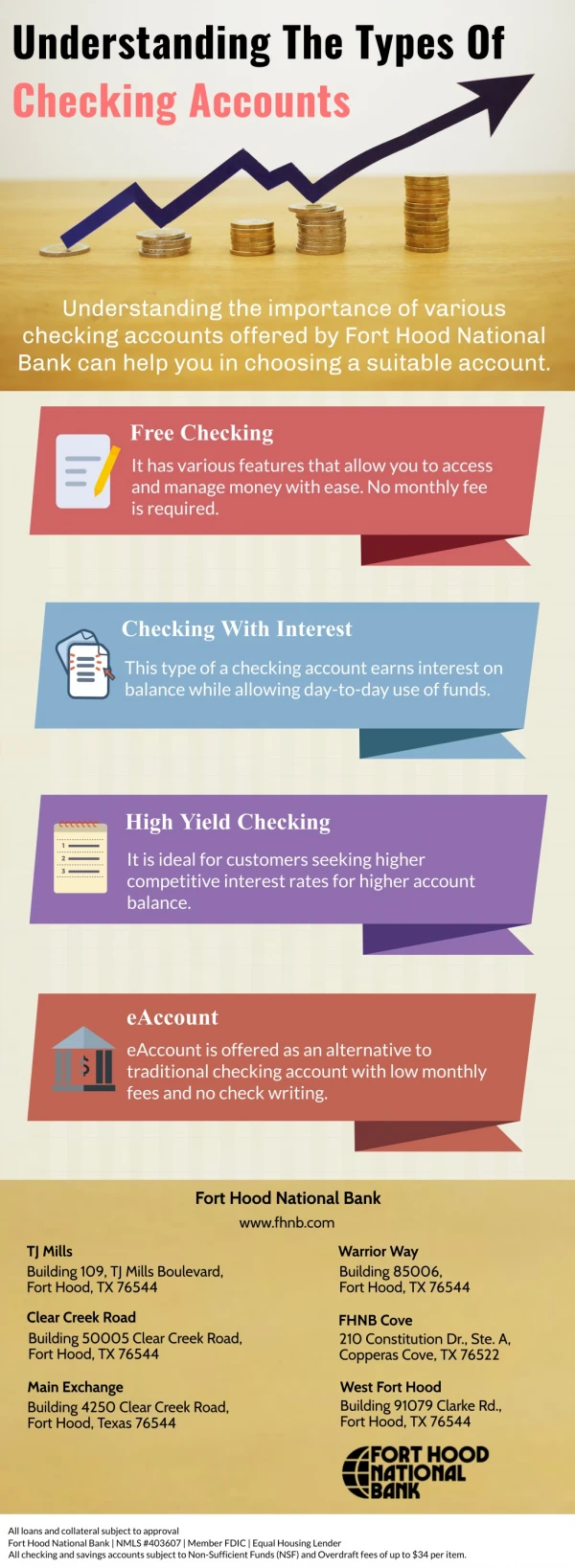 Understanding The Types Of Checking Accounts